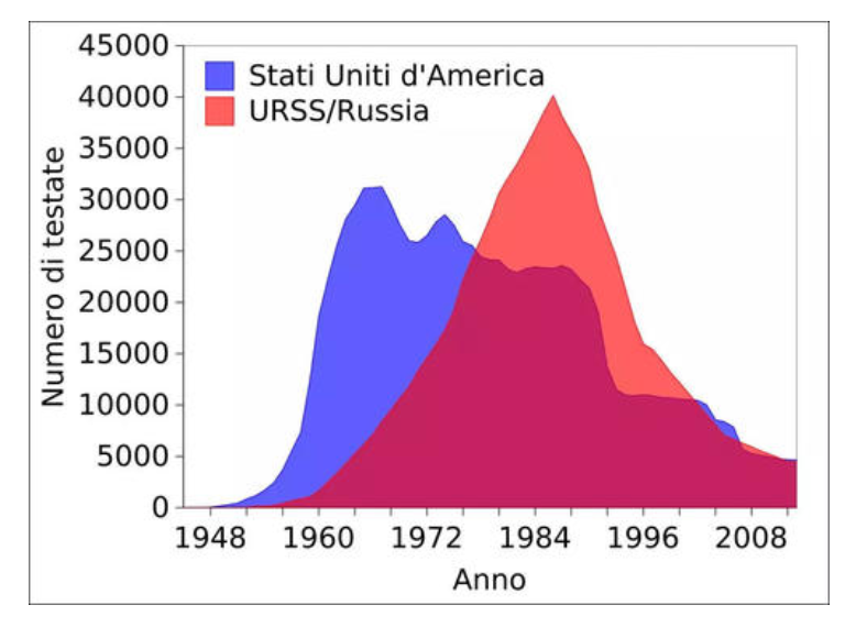 东风41有箭无弹 海空核反击能力双双瘸腿 中国核