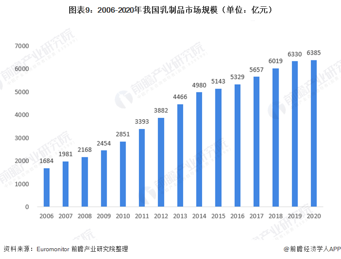 2021年第一季度欧盟乳制品进口数据出炉增长势头迅猛