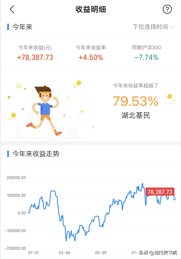 午评｜白酒医药领涨两市！节前最后一天A股这样做