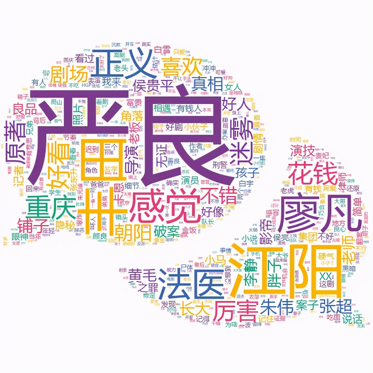 又一爆款電視劇《沉默的真相》，真的很好看嗎？網友的彈幕真相啦