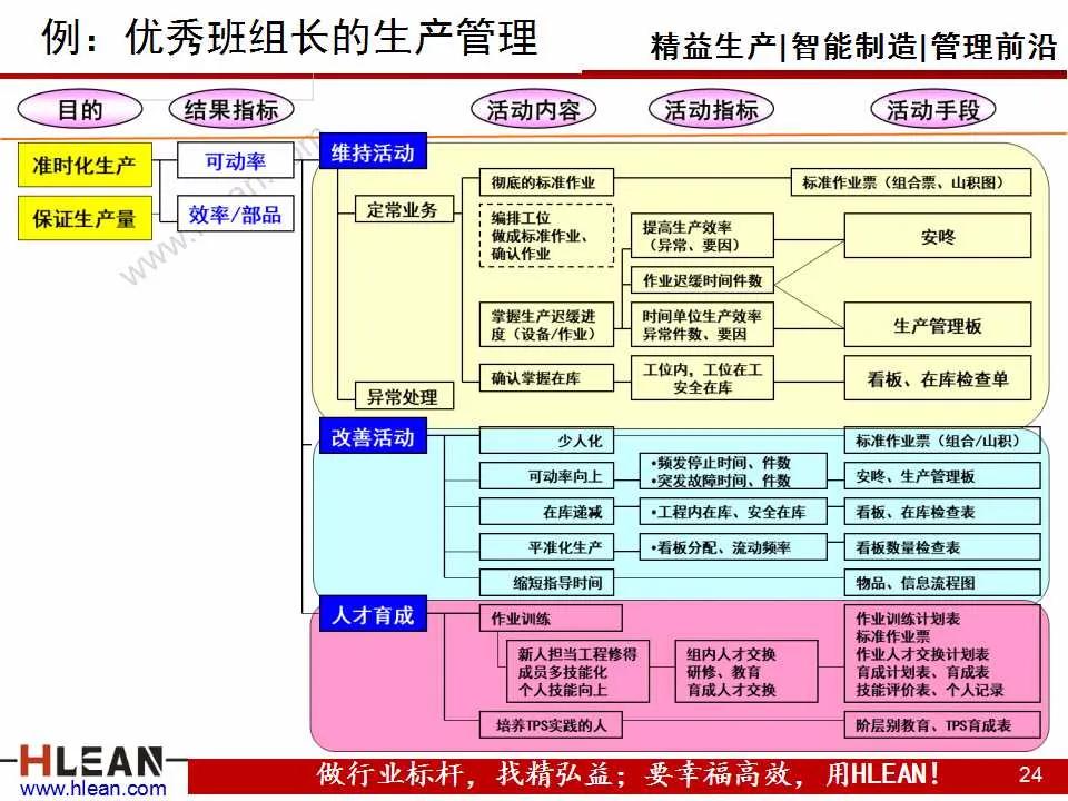 「精益学堂」班组长精益生产培训