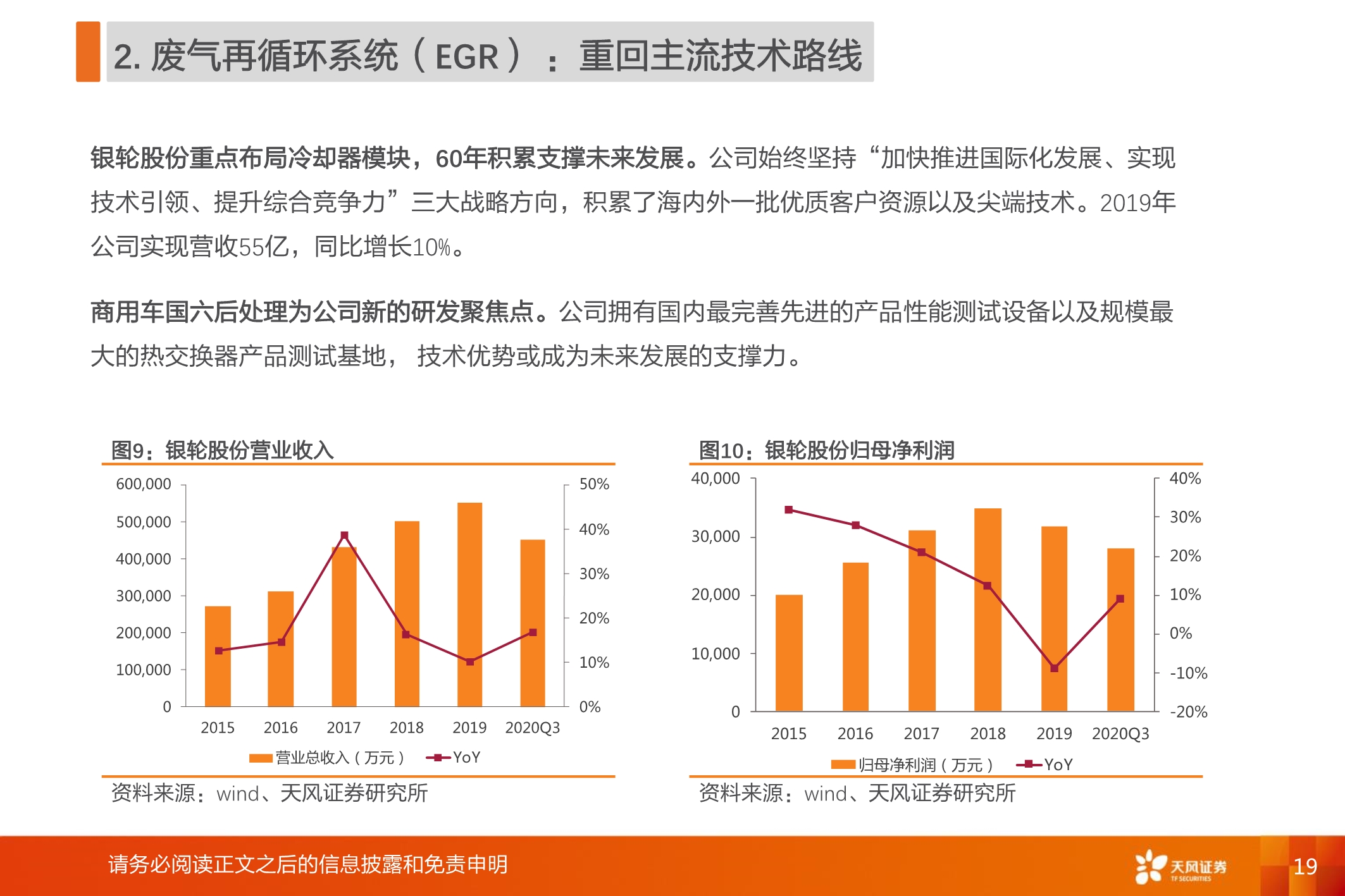 国六全产业链研究：千亿蓝海，“国六”承载