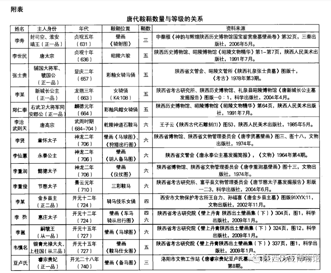 御马六鞘及其相关问题——从唐代墓葬壁画谈起