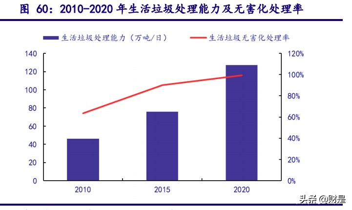 碳中和专题报告：把握“双碳”战略下的行业机遇