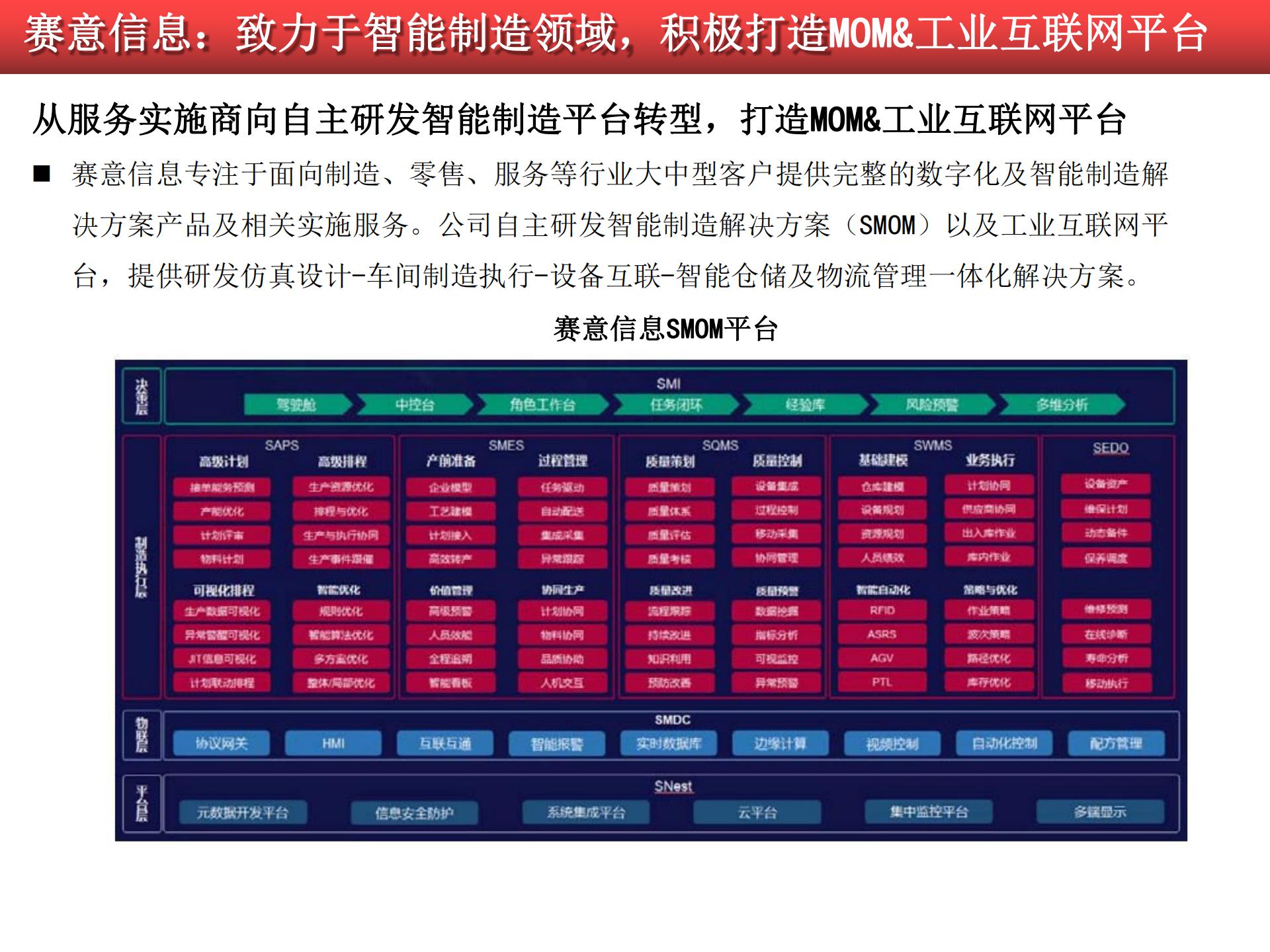 2020-2021工業(yè)軟件行業(yè)研究報告的圖73