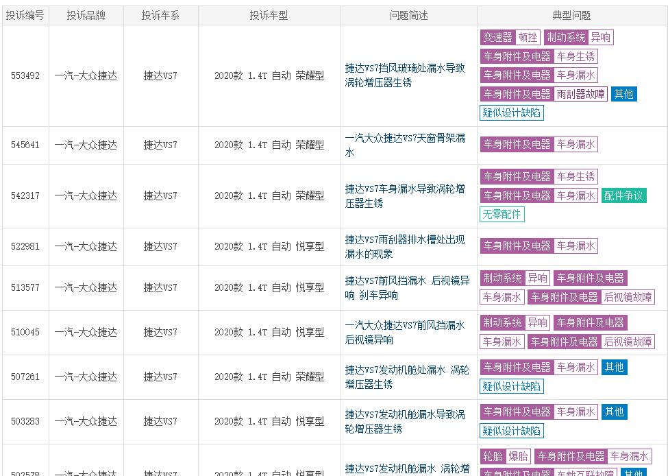 图片[7]_捷达VS5等销量全线下滑 捷达玩不转廉价车市场了？_5a汽车网