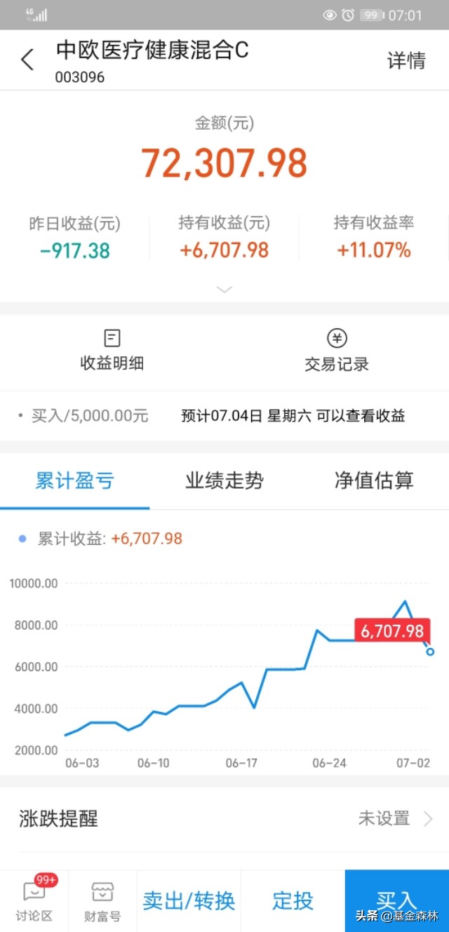 白酒连续暴涨两天，医疗连着下跌你还持有吗？