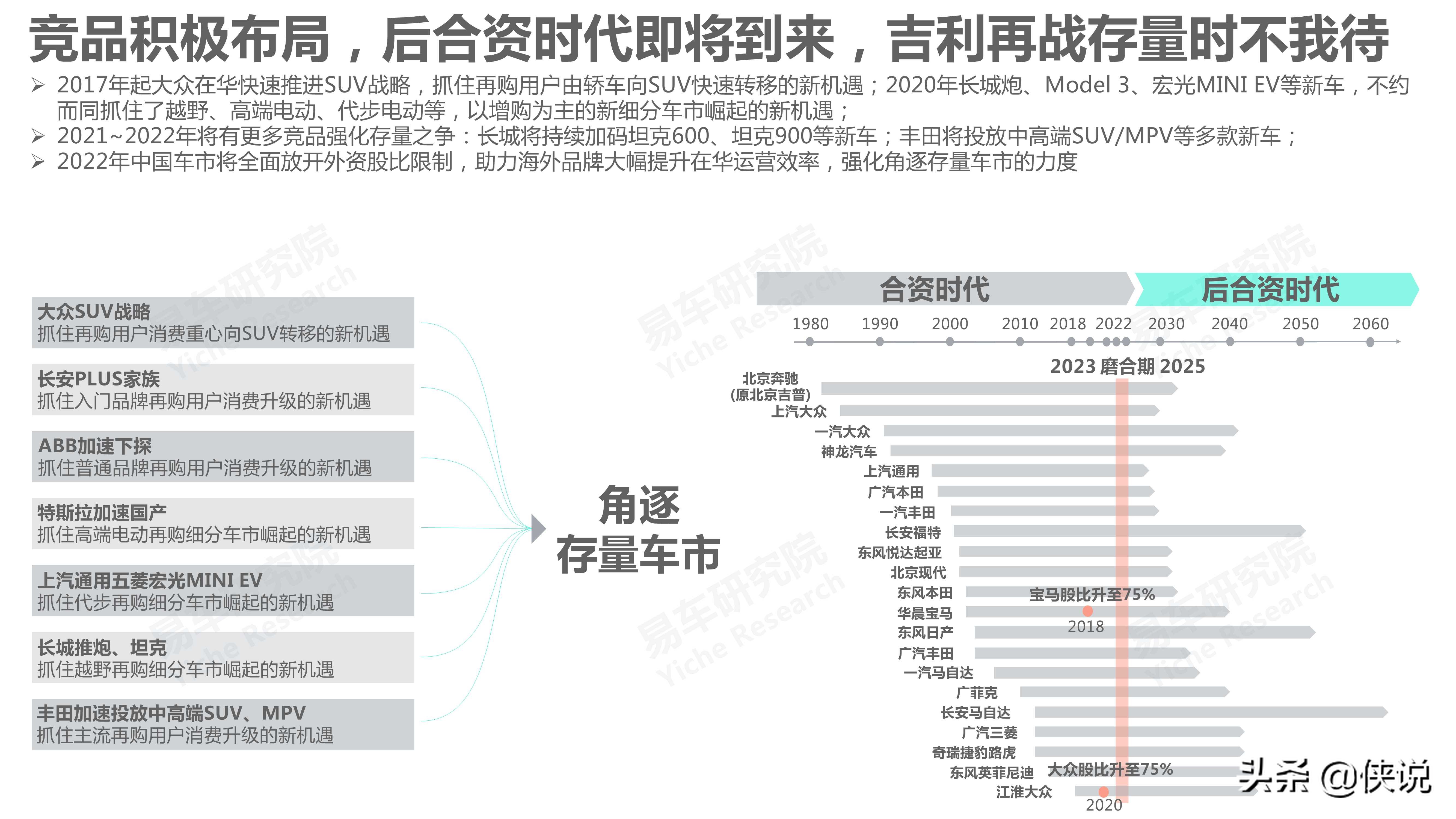 吉利汽车市场竞争力分析报告2021版