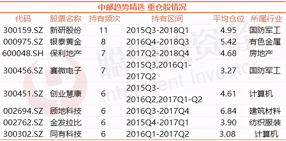 基金2年翻倍的比比皆是，这195只基金却从成立以来仍在亏损