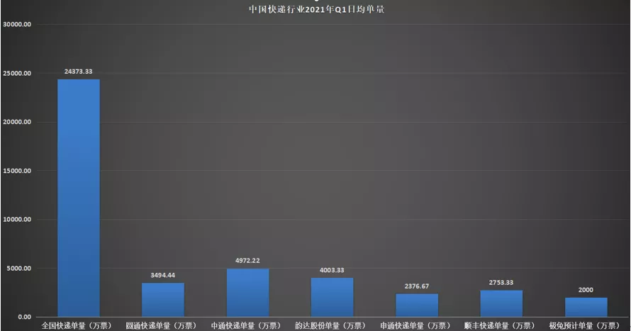 快递内卷下的破局术