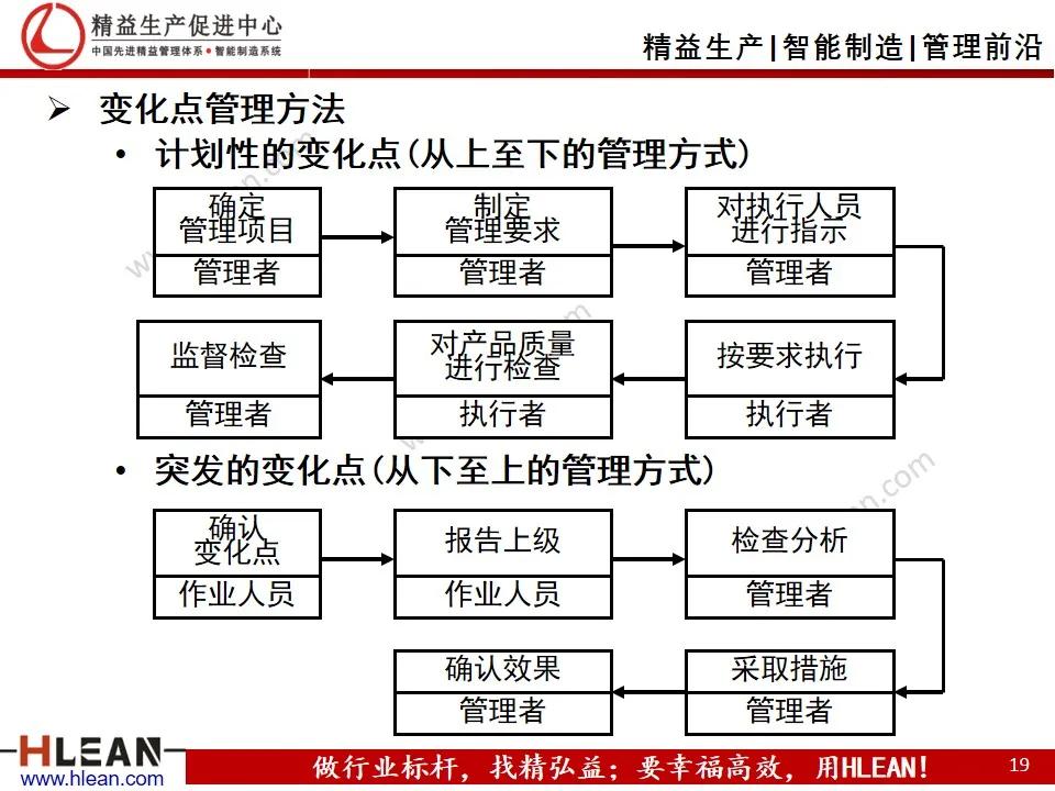 班组长精益生产培训——品质管理