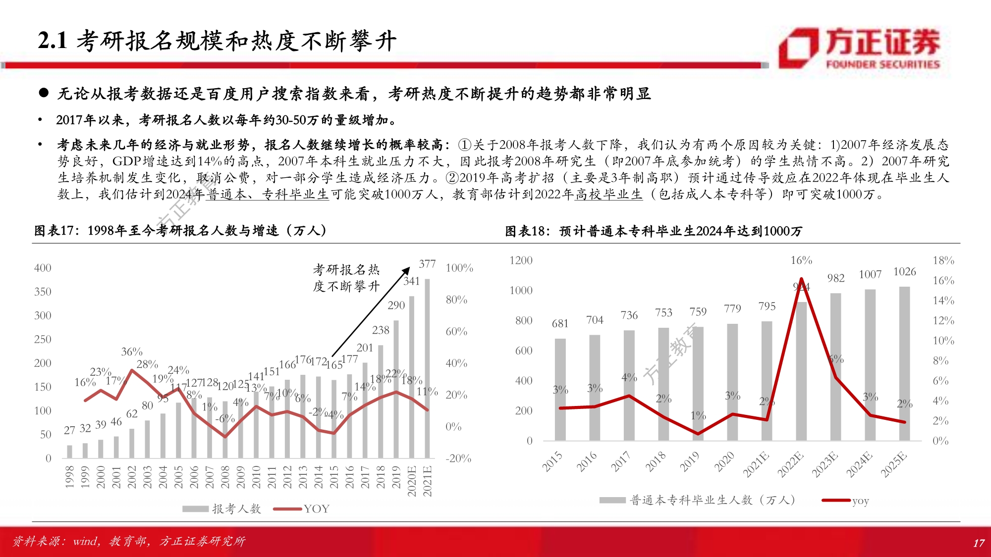 职业教育行业专题研究报告：解构考研培训w-产业报告