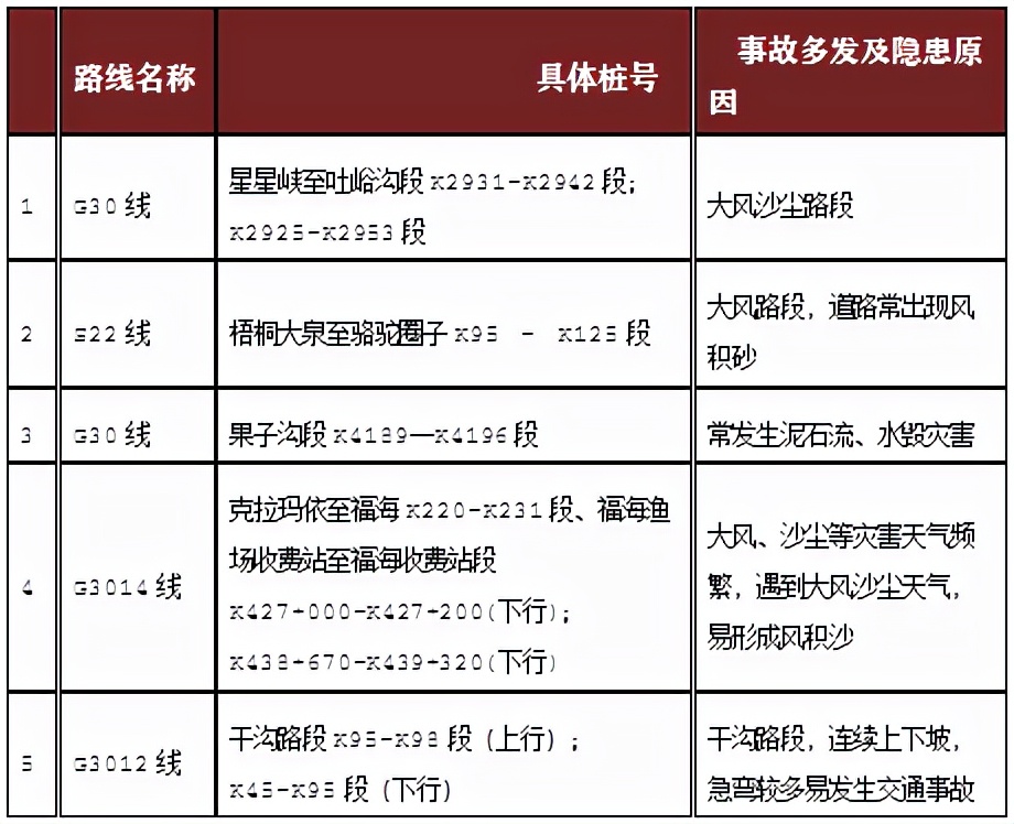 国庆假期新疆收费公路将继续免收小型客车通行费