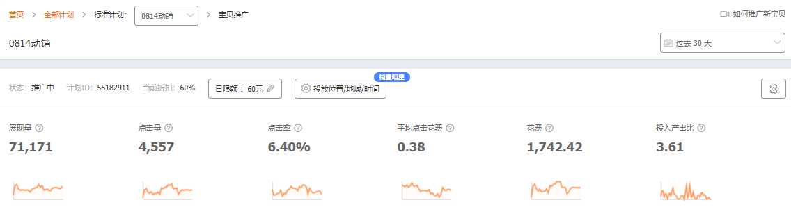 低价引流也有不同玩法，看看你的宝贝适合哪种？