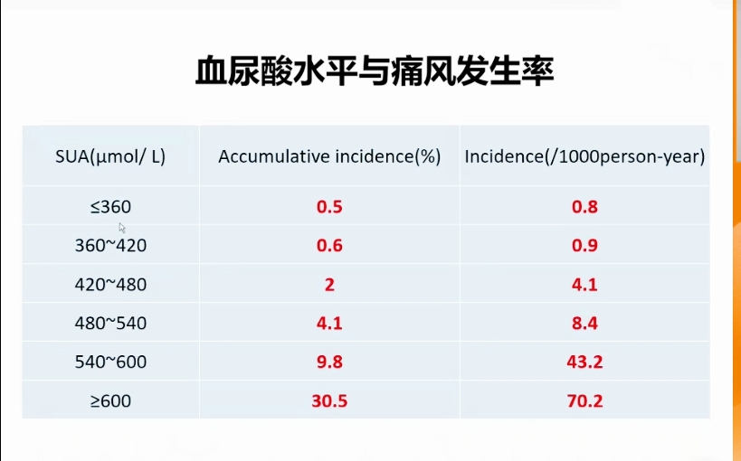 尿酸都超标，有人被痛风折磨，有人却毫无症状，为啥？医生告诉您