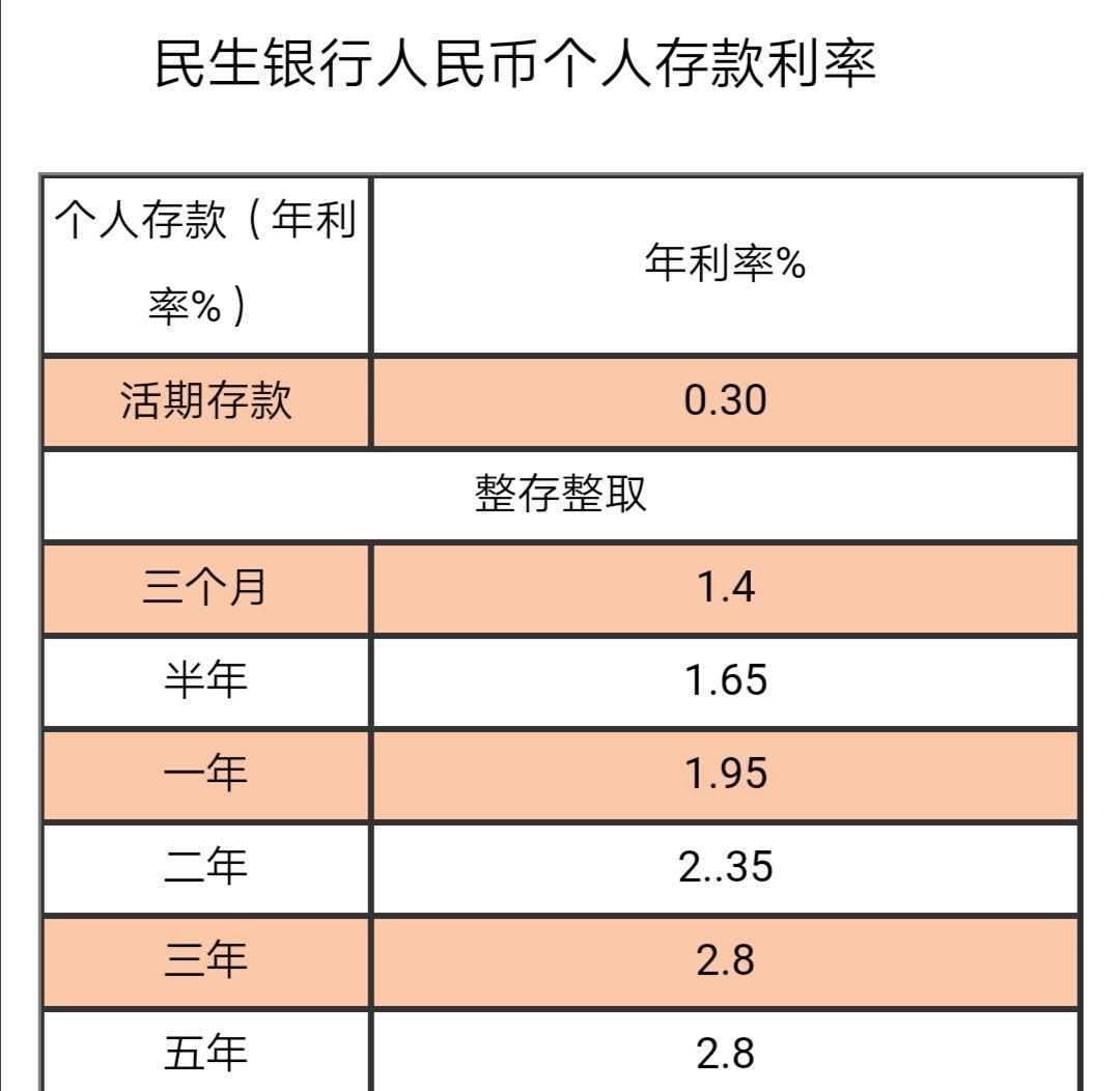 2020年银行最新存款利率，10万元存银行一年定期有多少利息？