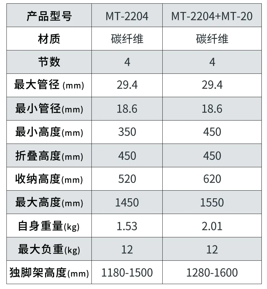 思锐新品上市︱MT-2204+MT-20三脚架套装