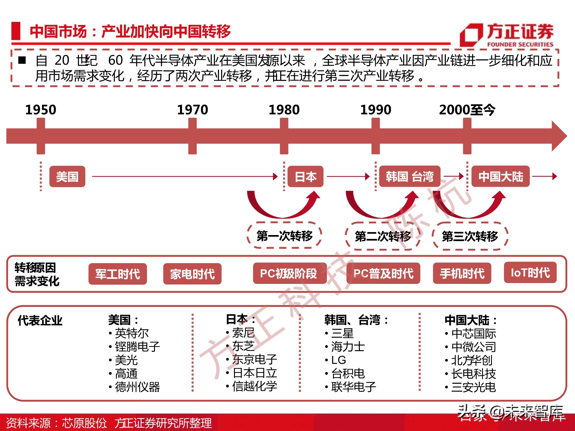 半导体刻蚀机行业112页深度研究报告