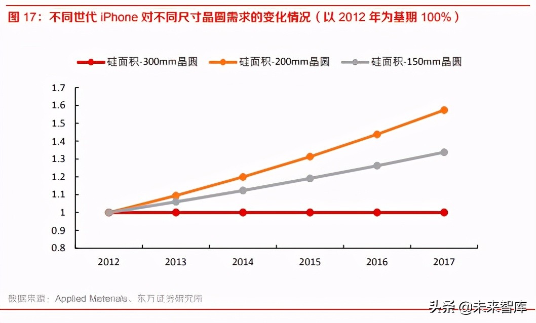 半导体行业专题报告：8寸晶圆制造供需紧张将持续