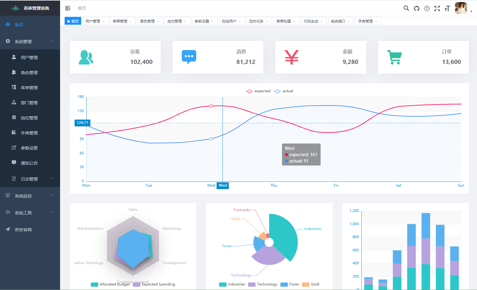 .NET程序员学习JAVA的最佳开源项目RuoYi