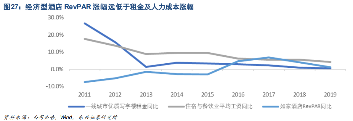 首旅酒店专题研究：把握行业整合机遇，降本增效积蓄长期增长动能