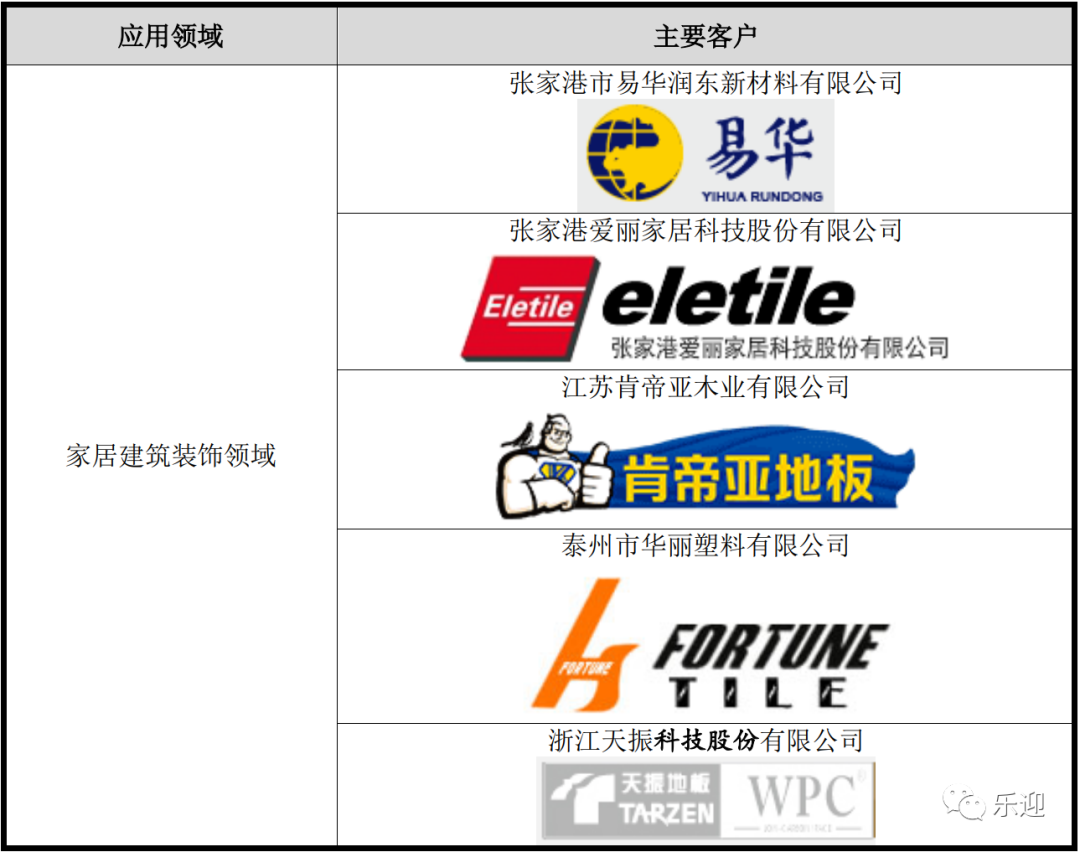 专业从事无毒环保高分子泡沫塑料企业润阳科技