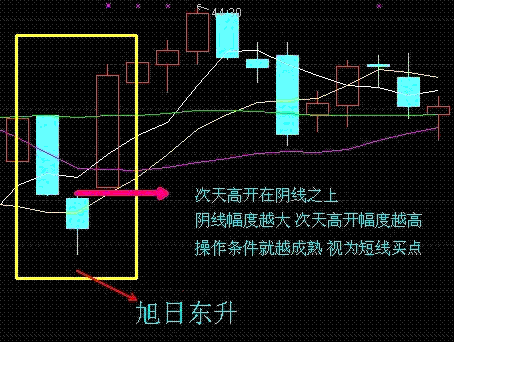 3大短线股票战法，简单易懂