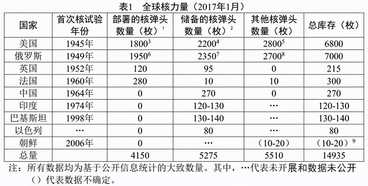 原子弹原理早已公开，为什么还有那么多国家造不出原子弹？