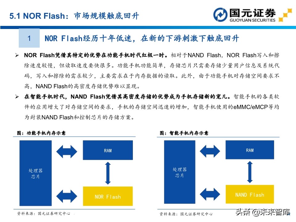 半导体行业深度报告：154页深度剖析存储芯片投资地图