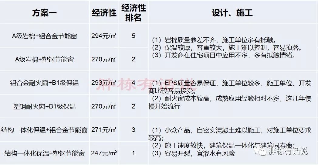 建筑降成本，节能很关键-第18张图片-农百科