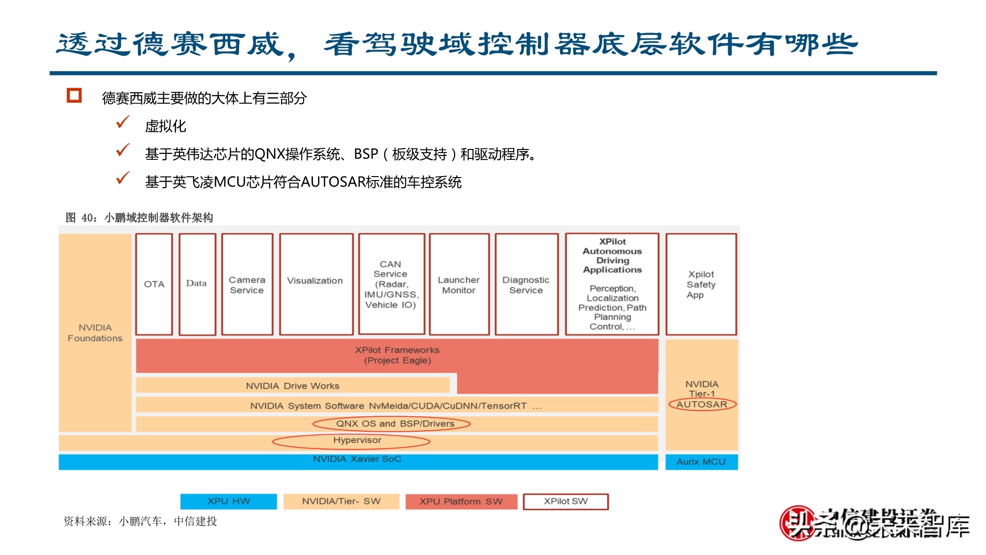 智能汽车行业深度报告：全球供应链重塑，智能汽车产业链崛起