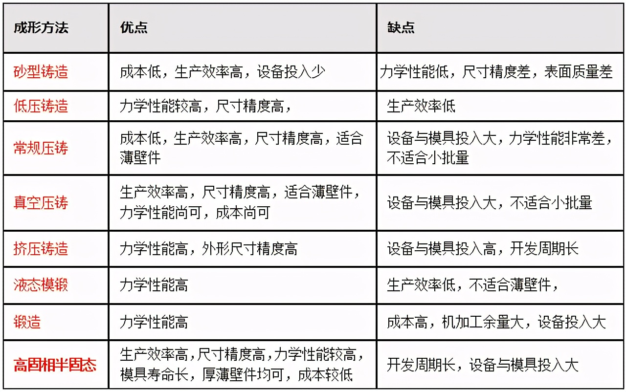 压铸电机壳加工痛点及解决方案（一