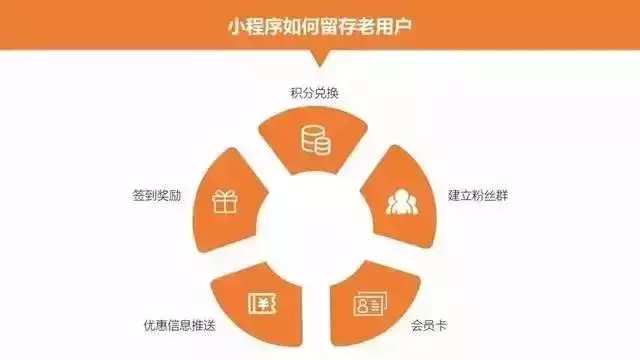 运营小程序商城需要掌握的18个推广方式