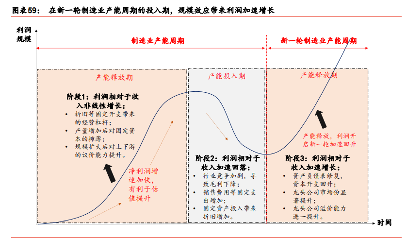 A股年度策略展望：牛背上交易“再通胀”和“新制造”