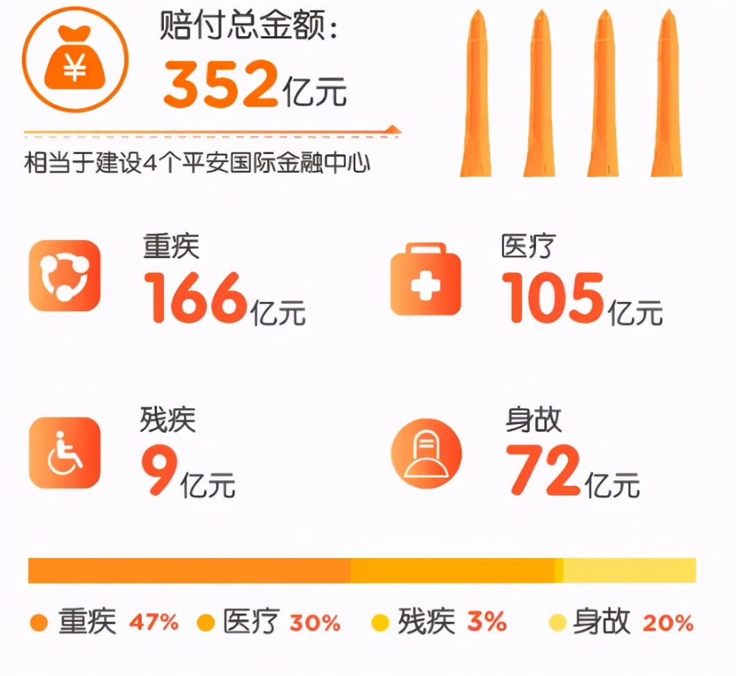 看了2020年70份理赔报告后，我发现保险公司不为人知的一面 第8张