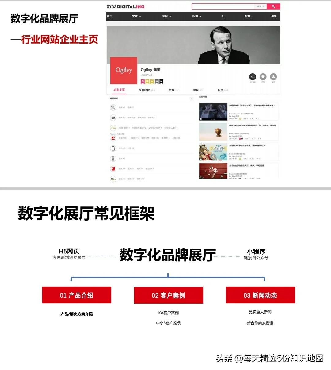 ToB品牌营销手册2.0【115页PPT】