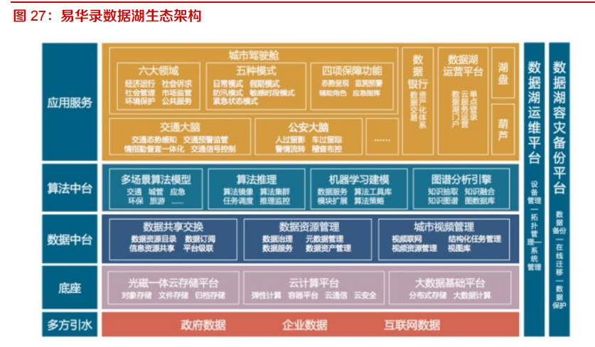 蓝光存储产业专题报告：性价比高，看好龙头企业发展前景