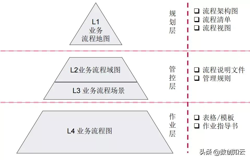 业务流程架构搭建