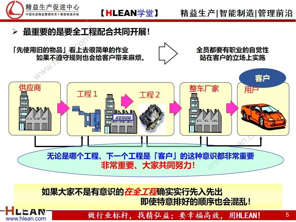 「精益学堂」仓库基础管理之先入先出