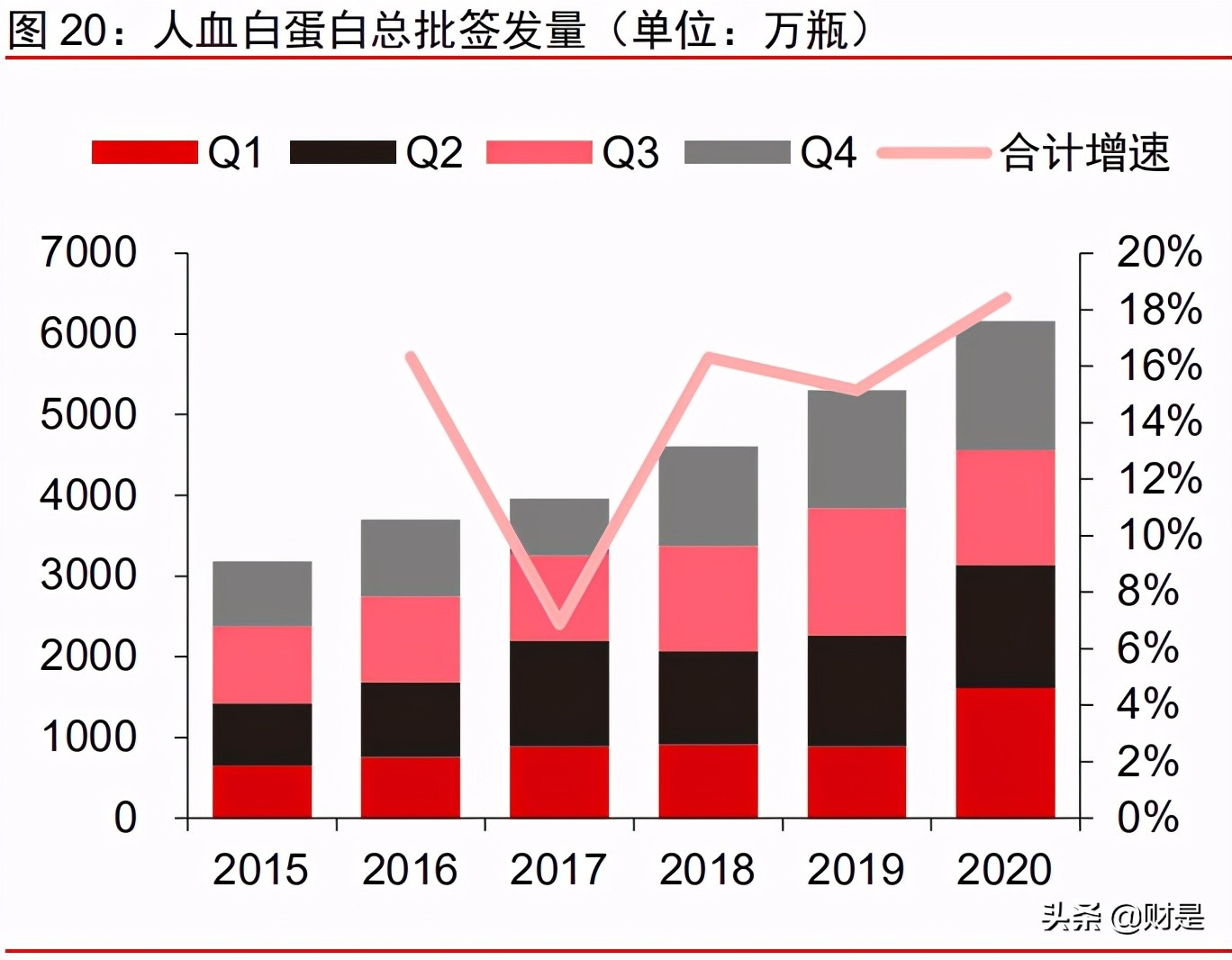 血制品行业深度报告：行业冬去春已来，新冠疫情加速供需拐点出现