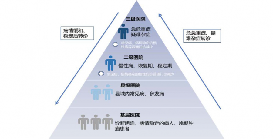 深度观察：疫情之后养老行业的六大趋势