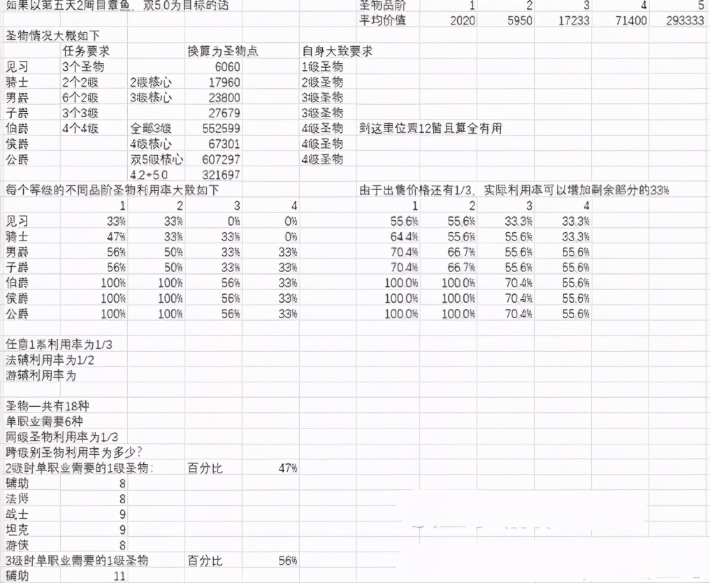 「剑与远征攻略君助手」橘猫探戈公会超长S4团本总结