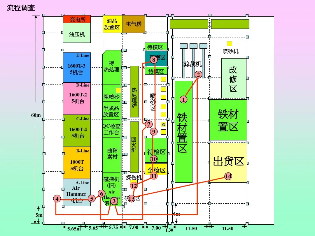 「标杆学习」来看看丰田生产方式