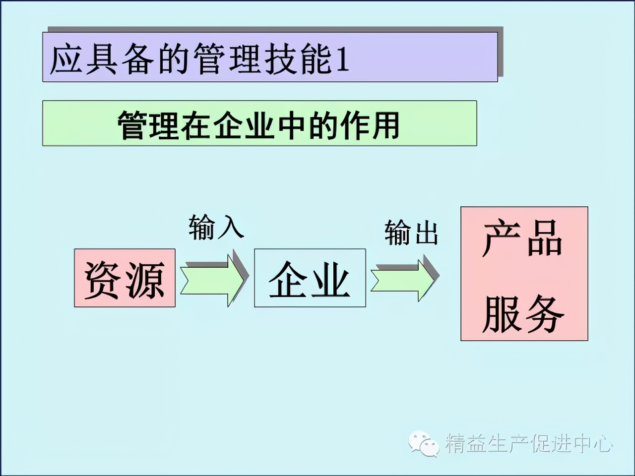 「精益學堂」車間主管&班組長日常管理