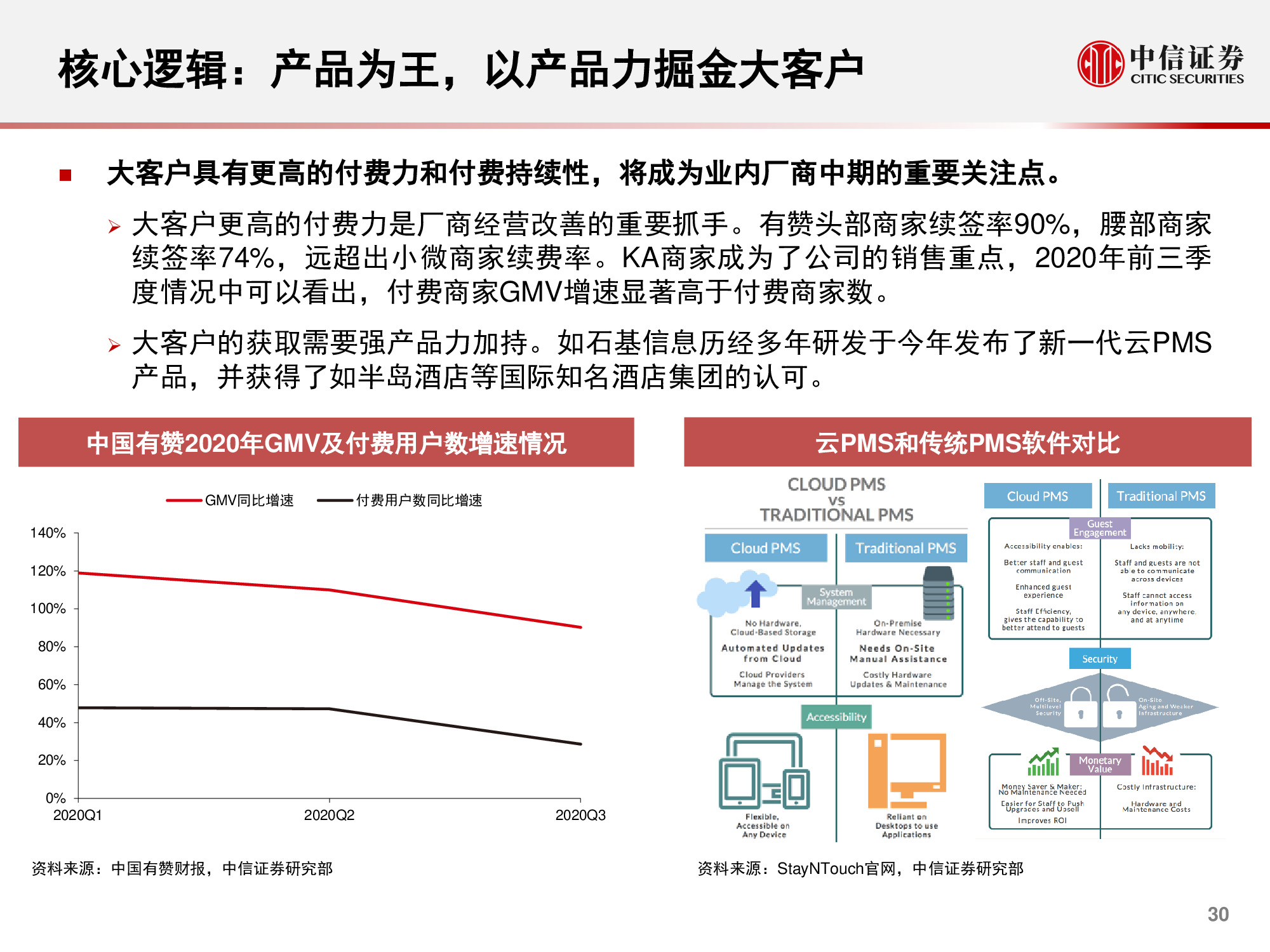 计算机行业研究与2021年度展望：升维，从云到产业互联网