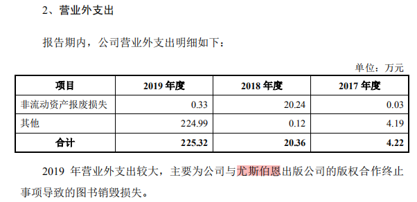 荣信教育IPO：与尤斯伯恩“分手”，应收账款、存货“双高”