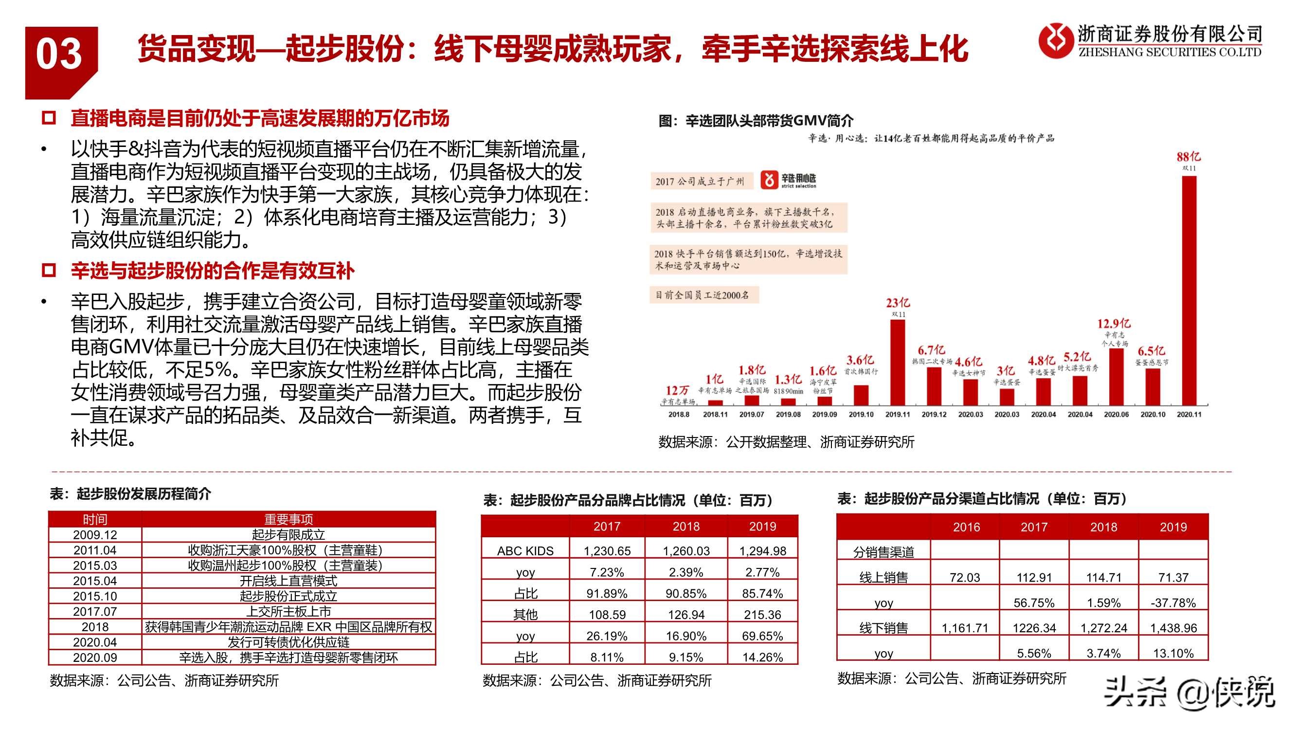 2021新零售：科技驱动数据与算法进化，新流量激发新机遇