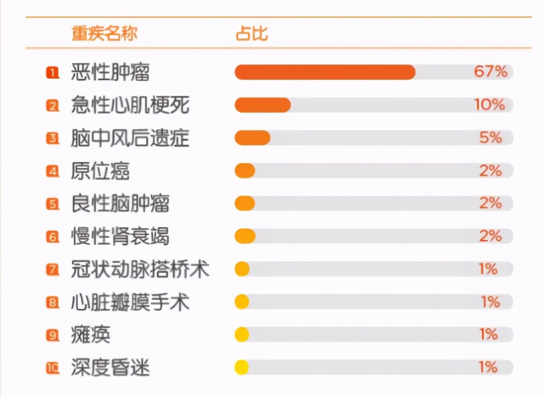 看了2020年70份理赔报告后，我发现保险公司不为人知的一面 第9张