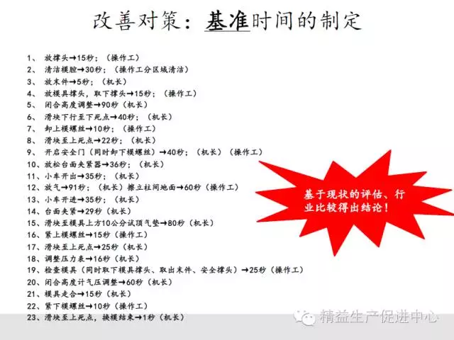 實戰案例｜一周快速換模（SMED）改善