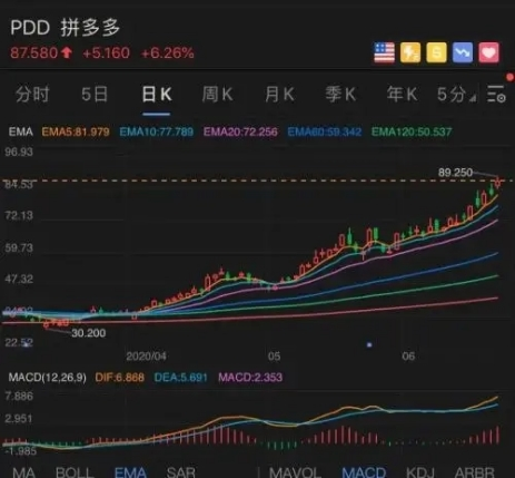 这个80后只用5年时间就超过马云，未来很有可能